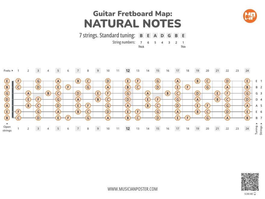7 String Guitar Printable Fretboard Map With Natural Notes