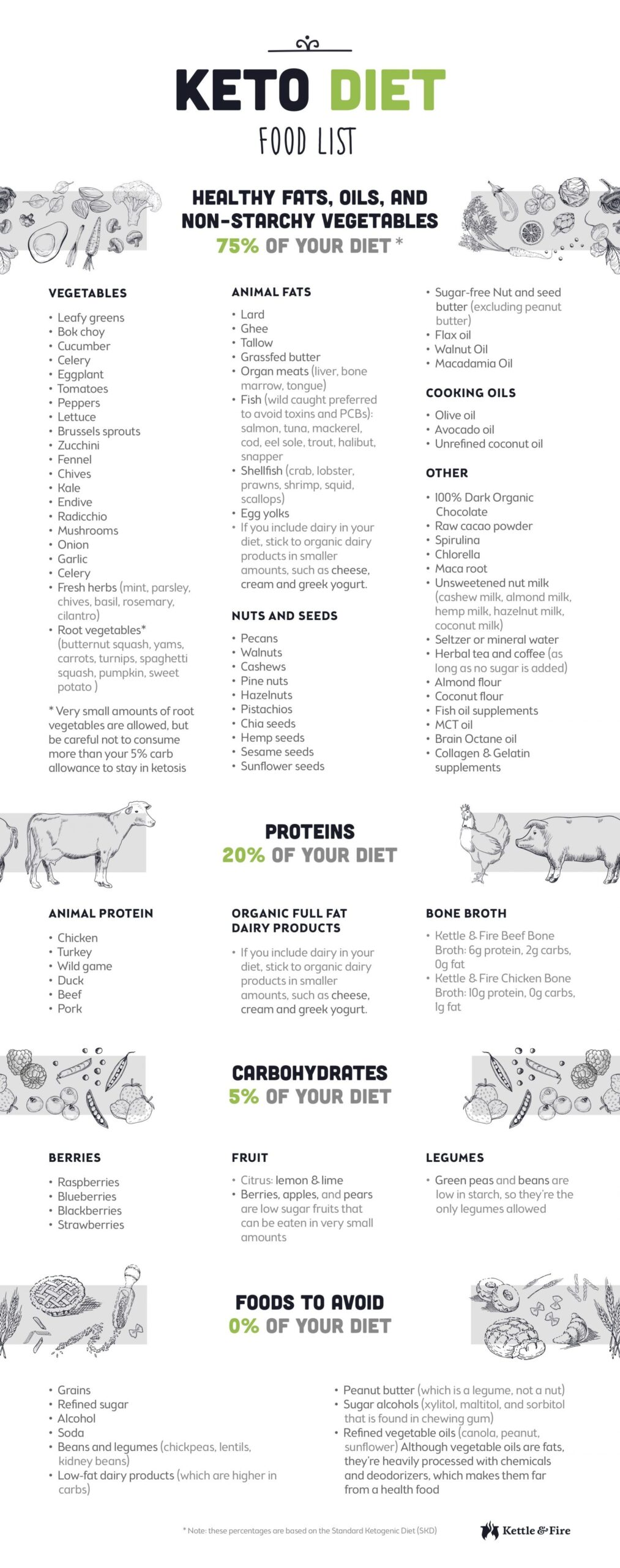 Cheat Meal List Printable
