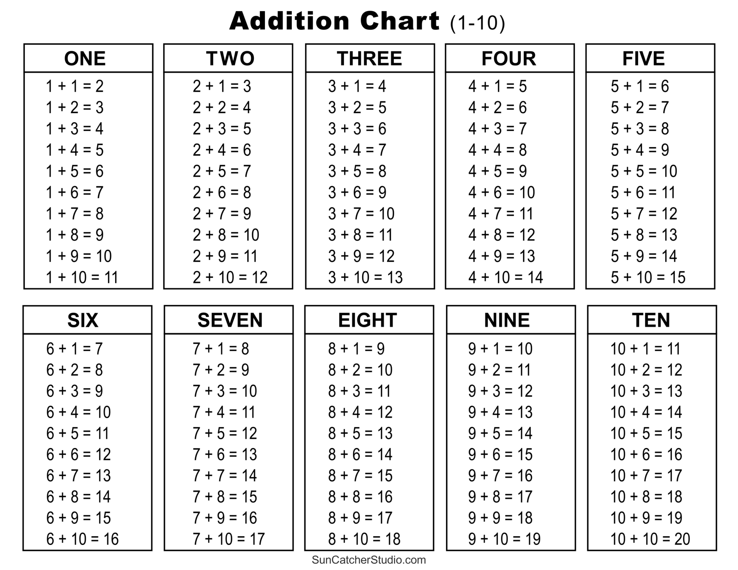 Addition Charts Tables Worksheets Free Printable PDF Files Free Printables Monograms Design Tools Patterns DIY Projects