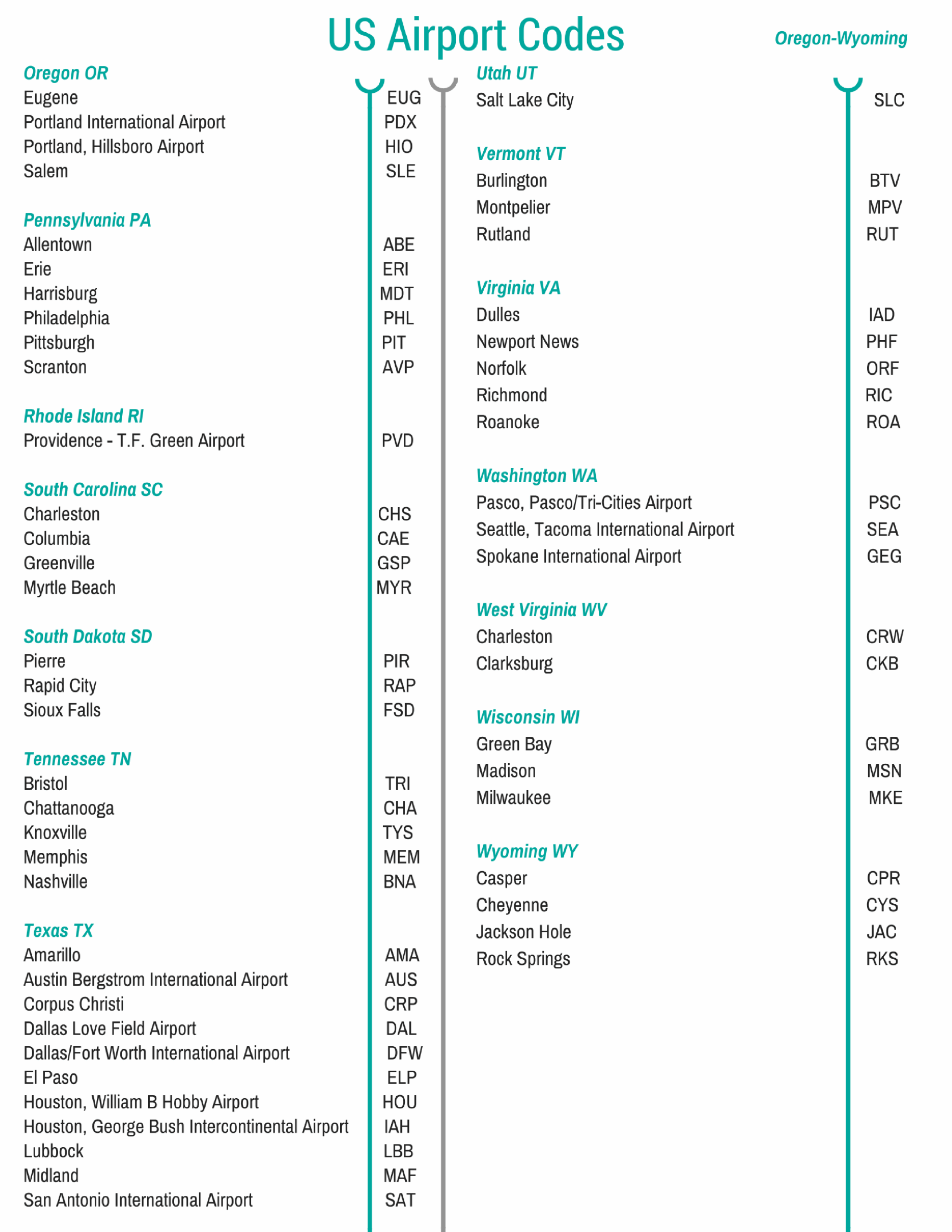 Airport Codes The Inflight Life