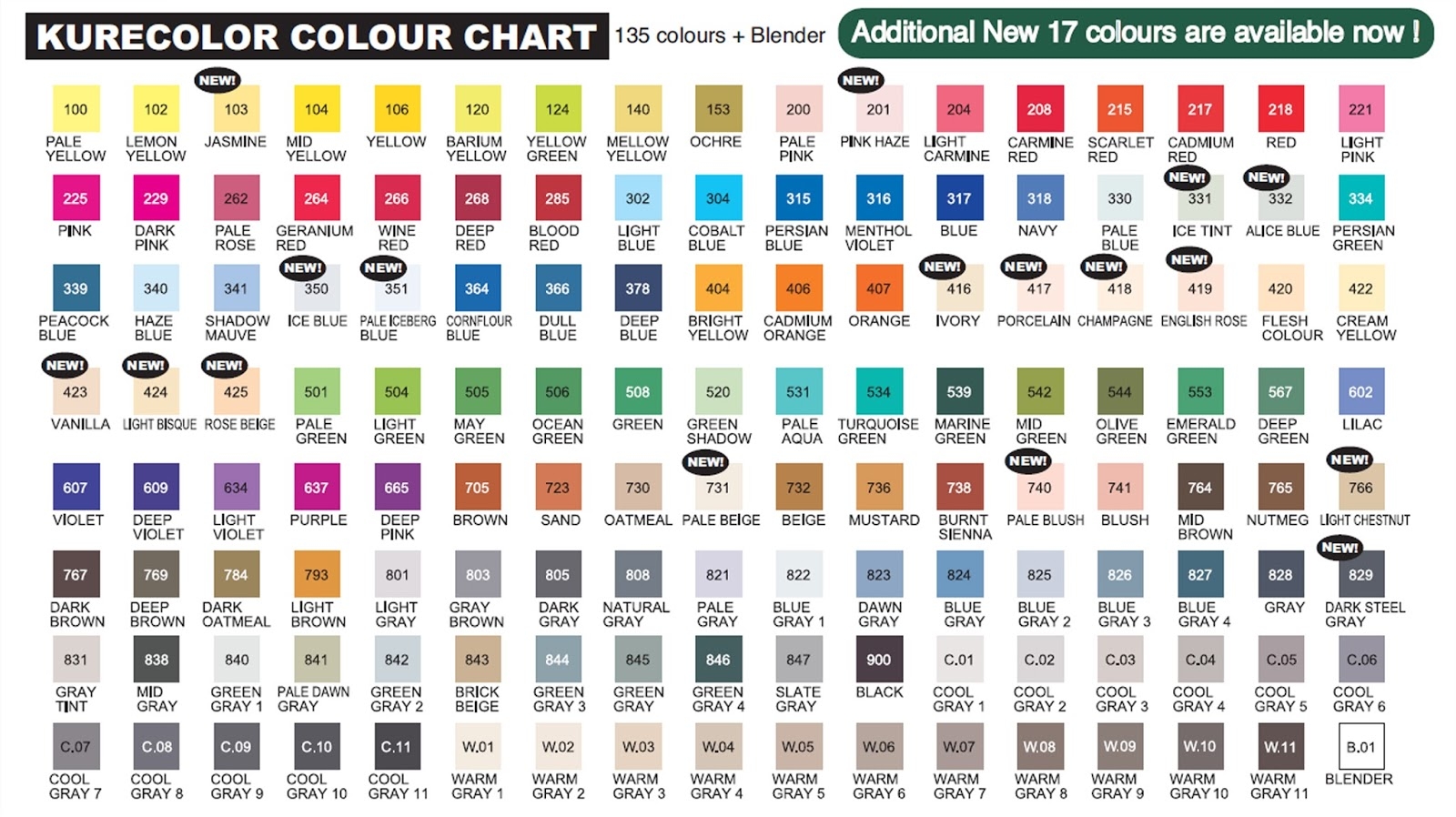 Alcohol Marker Review Kurecolor Brush And Fine For Manga