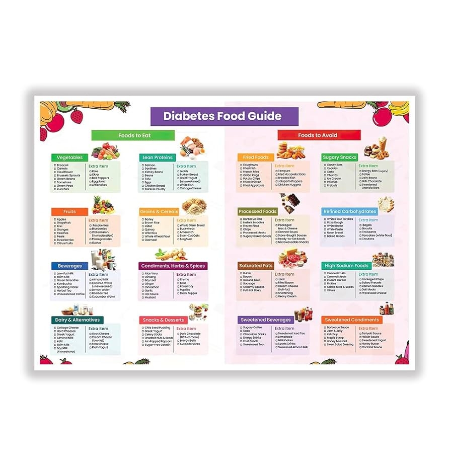 Amazon Diabetes Food List Printable PDF Low GI Diabetic Friendly Foods Meal Planning Grocery Guide For Blood Sugar Control 12x18inch Unframed Posters Prints Amazon Diabetes Food List Printable PDF Low GI Diabetic Friendly Foods Meal Planning Grocery Guide For Blood Sugar Control 12x18inch Unframed Posters Prints