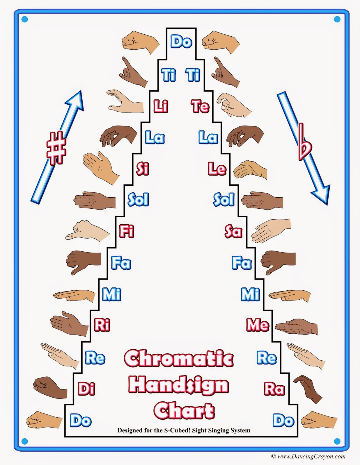 Chromatic Solfege Hand Signs Printable Chromatic Solfege Hand Signs Printable