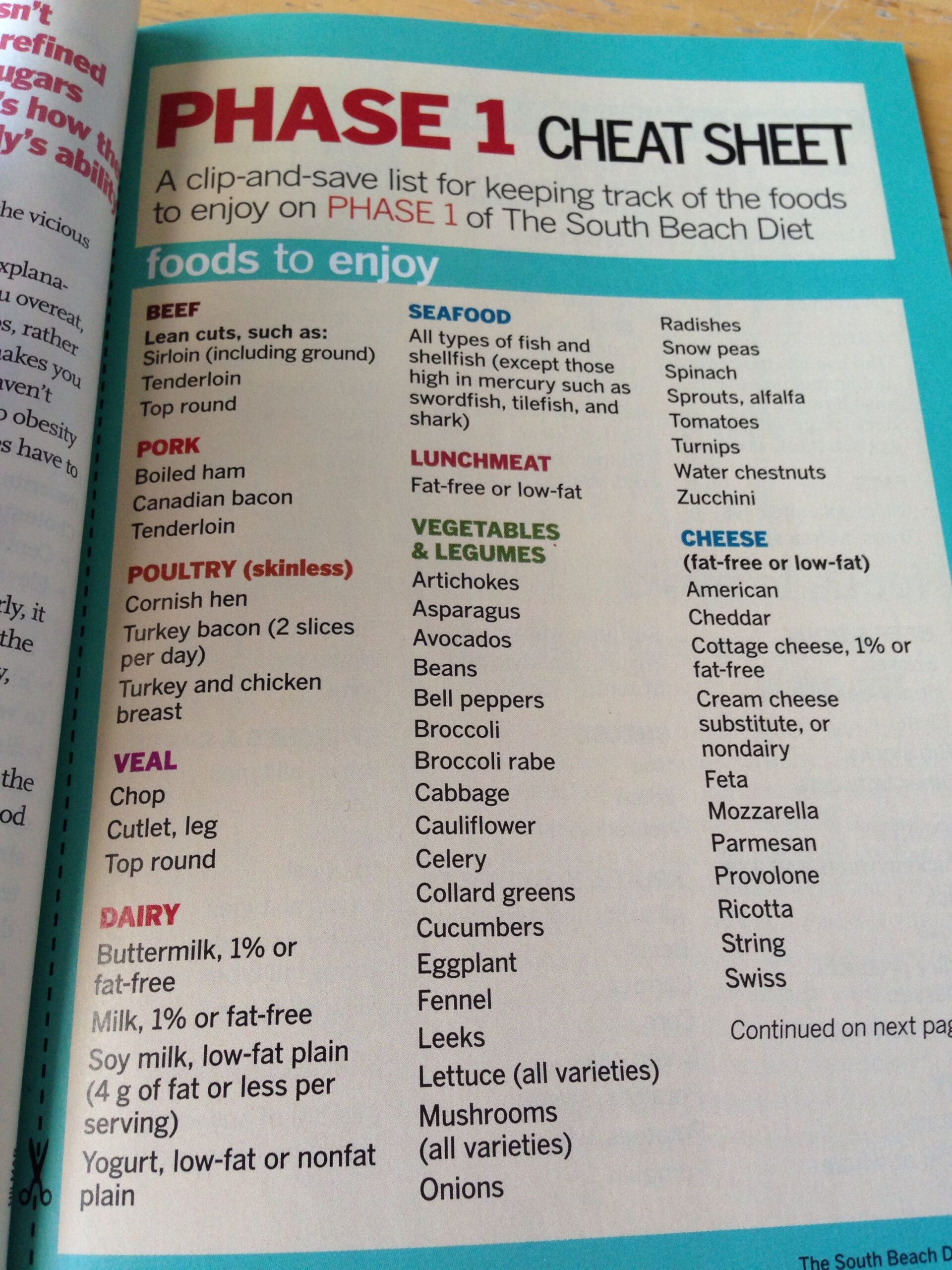 Free Printable Atkins Food List