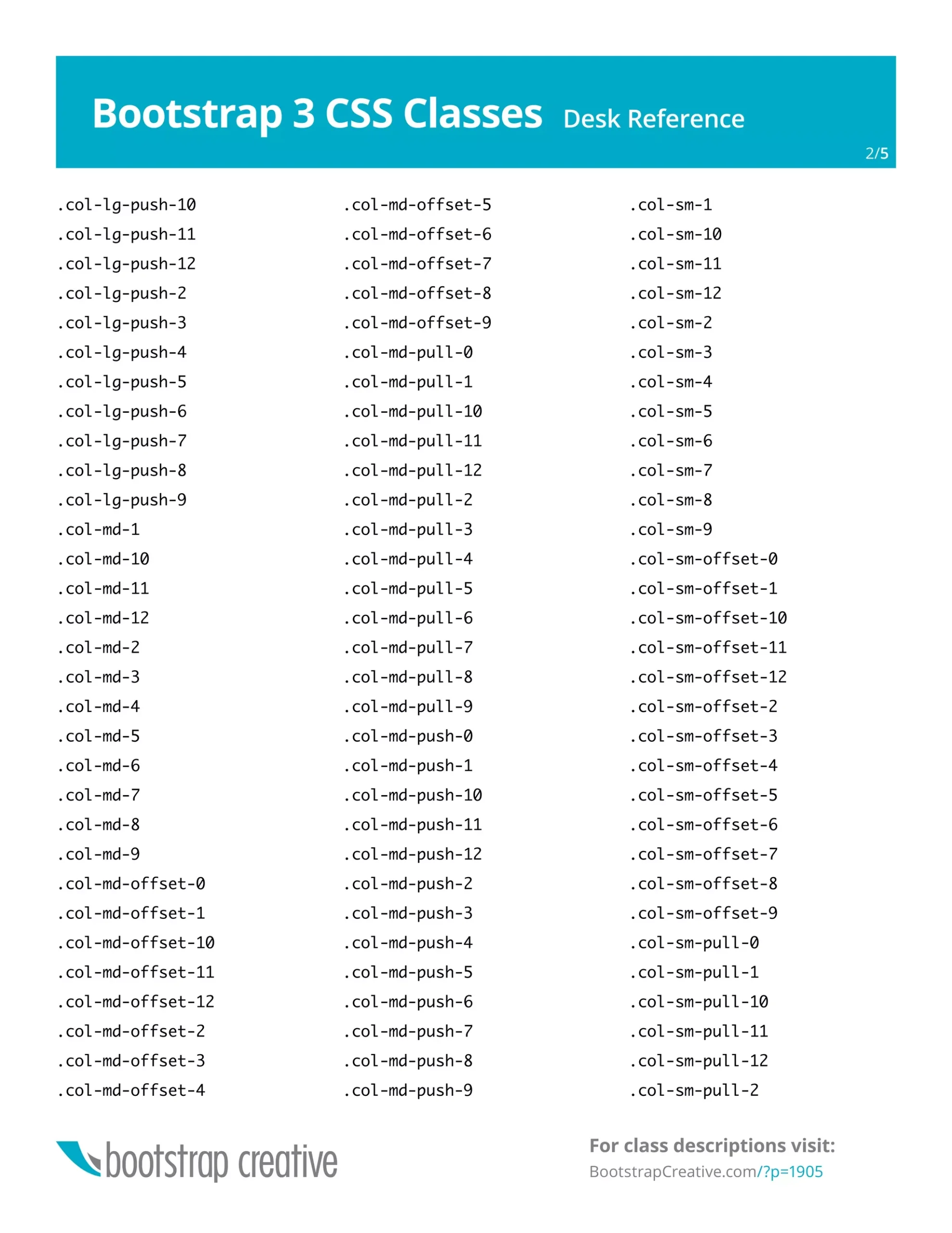 Bootstrap 3 Cheat Sheet PDF Reference PDF
