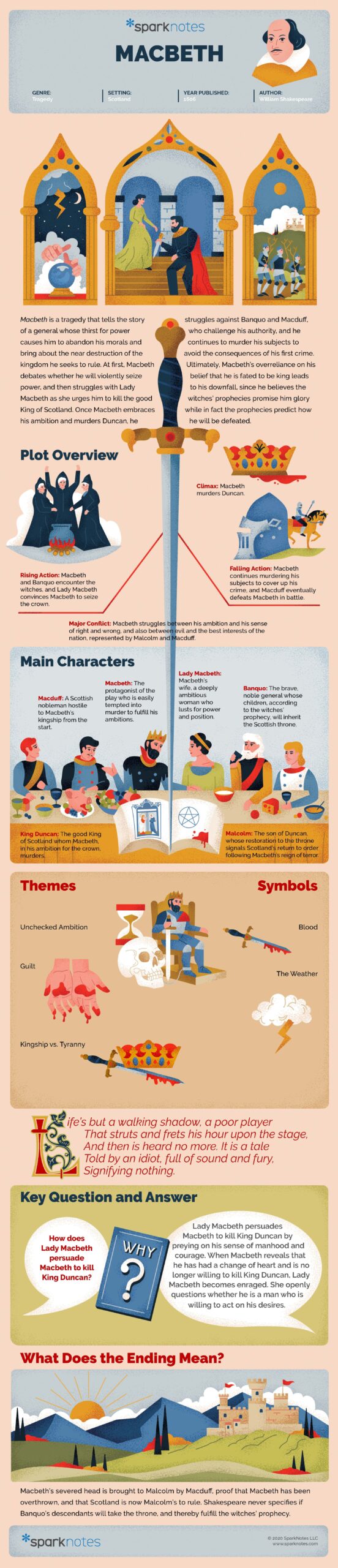 Macbeth Character List Printable Macbeth Character List Printable