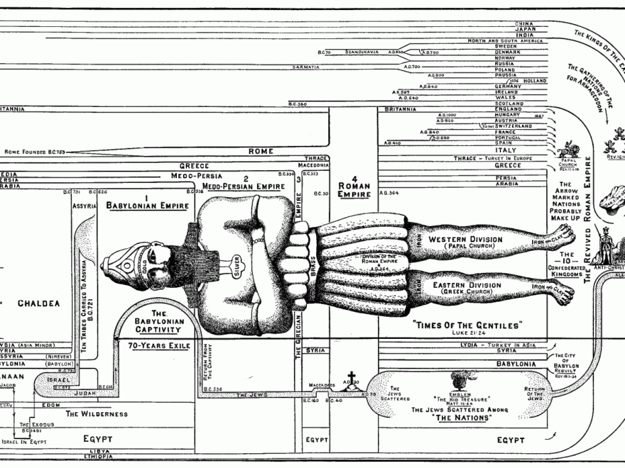 Clarence Larkin s Charts