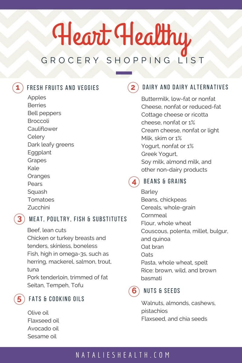 Foods That Help Keep Your Heart Healthy Worksheets Library