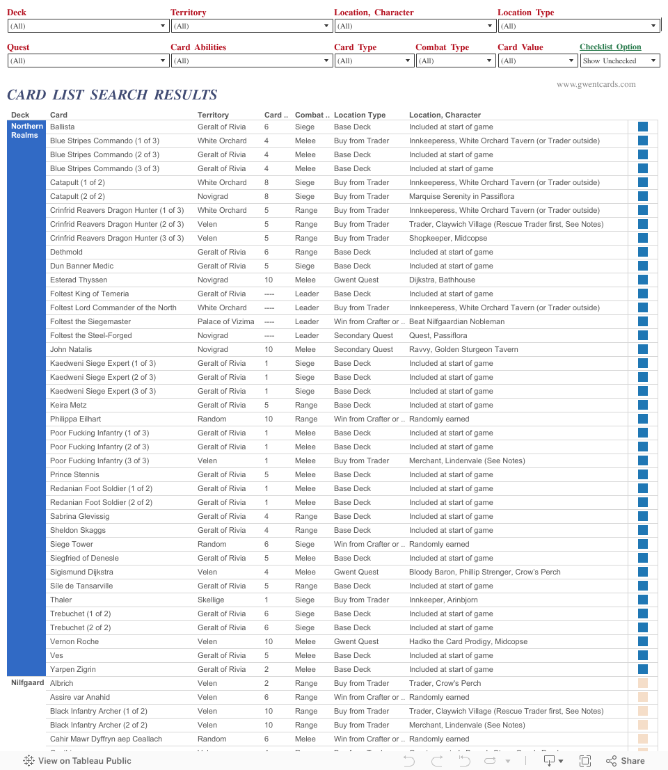 Gwent Cards Check List Gwent Cards Check List