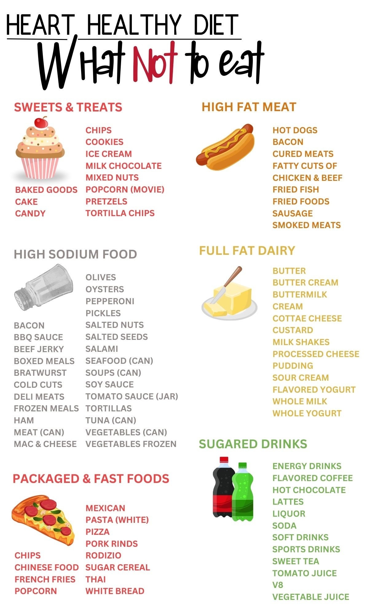 Heart Health Diet Food List And Diet Guide Patient Education Worksheets Library