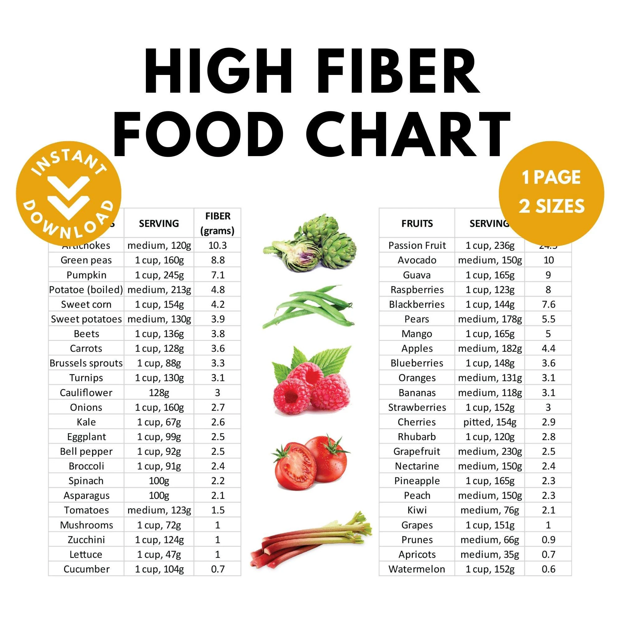 High Fiber Foods Chart Printable