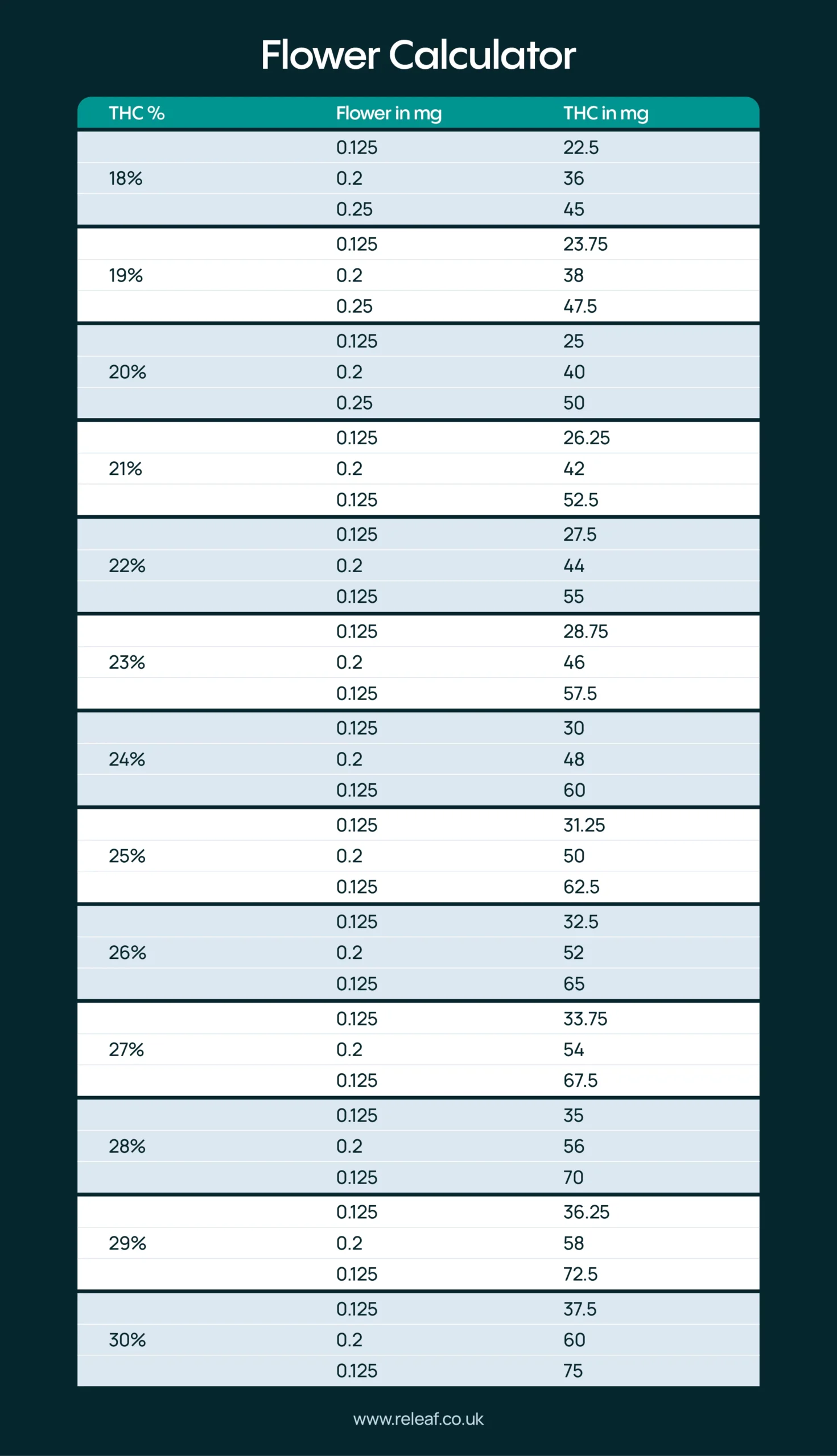 Printable Cbd Dosage Chart