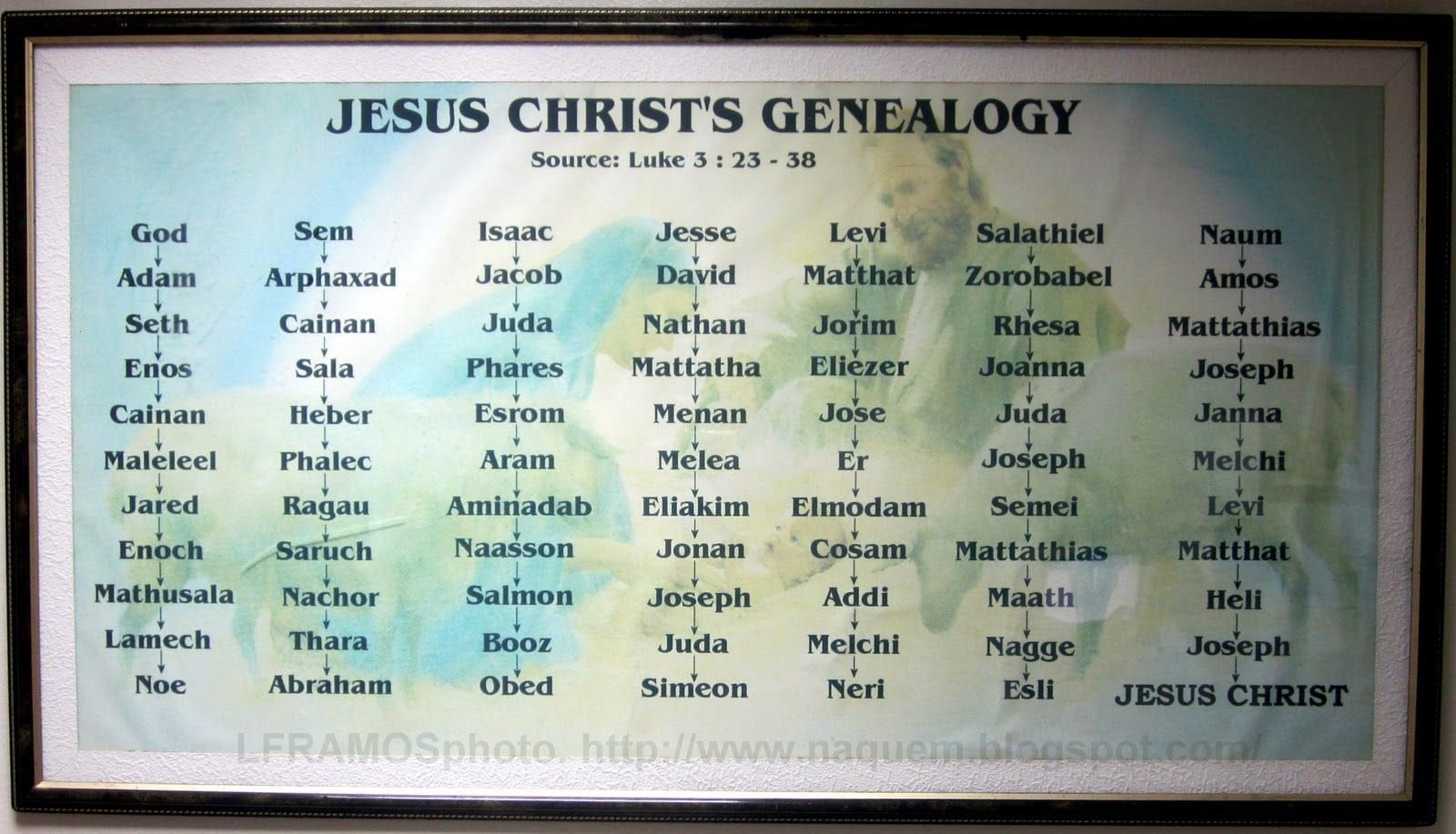 Lineage Of Jesus Christ Chart Printable