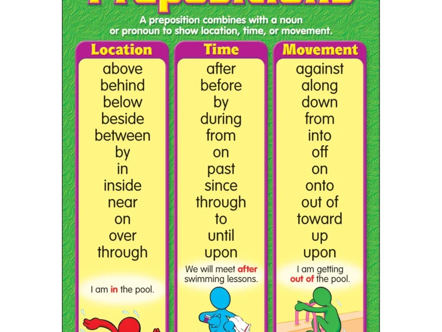 Learning Chart Prepositions T38161 TREND Enterprises Inc