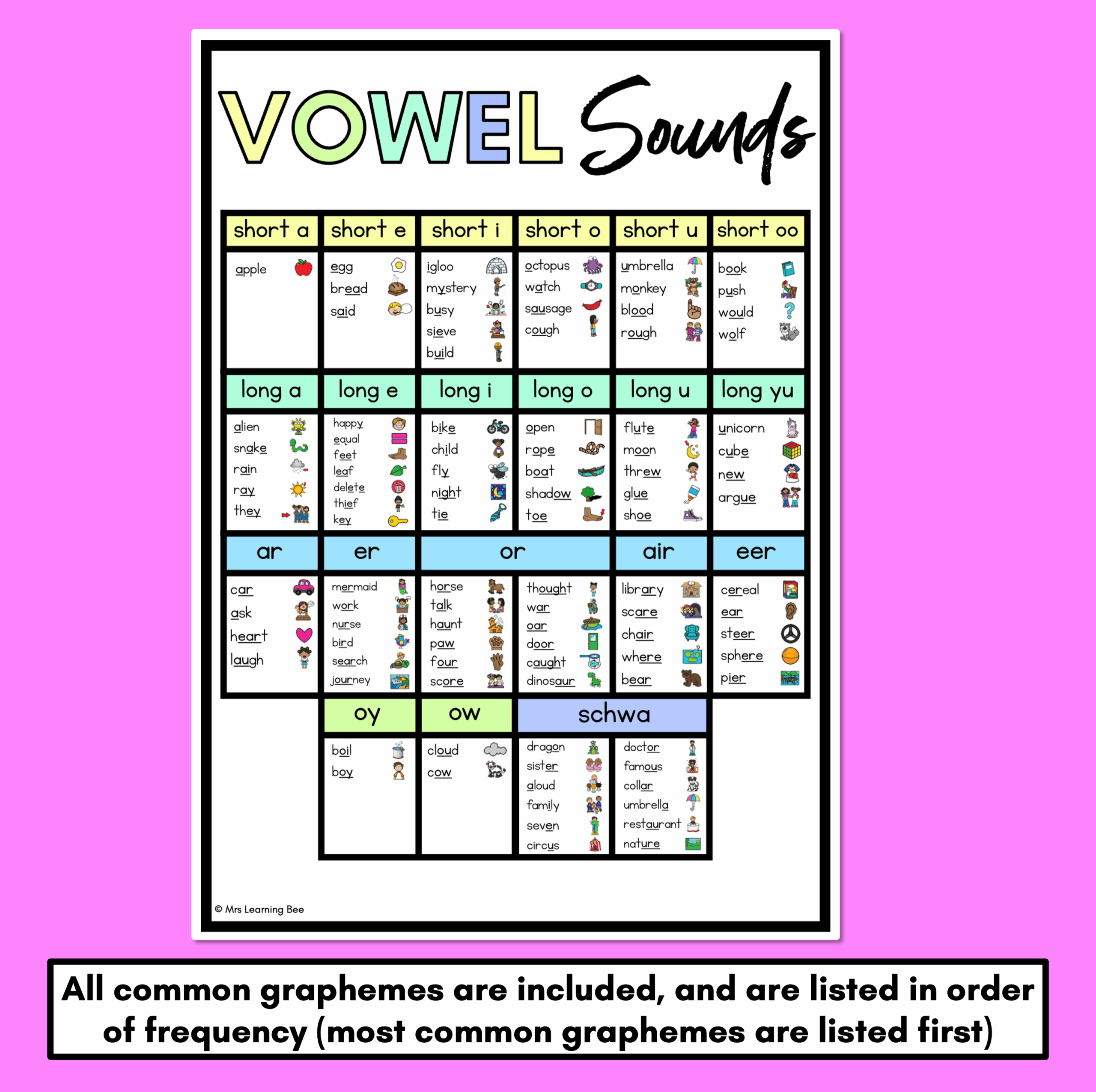 Phonics Sounds Chart Printable