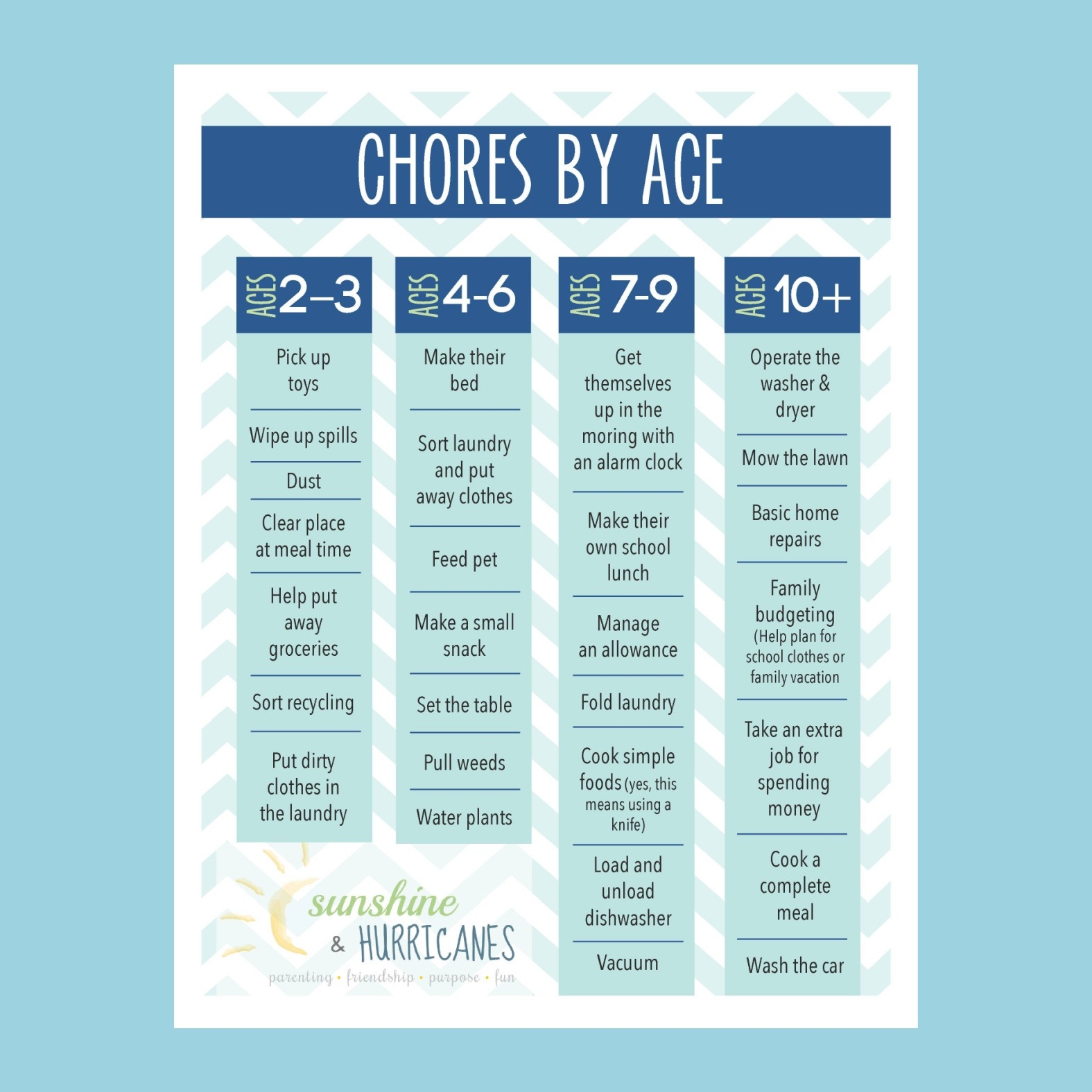 Chore Chart By Age Printable
