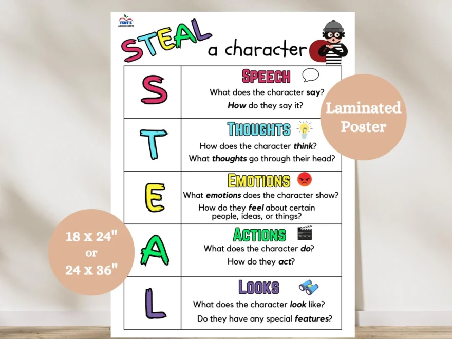 STEAL Characterization Anchor Chart Character Development Poster Chatacter Traits ELA Anchor Chart English Classroom Decor Anchor Chart Etsy