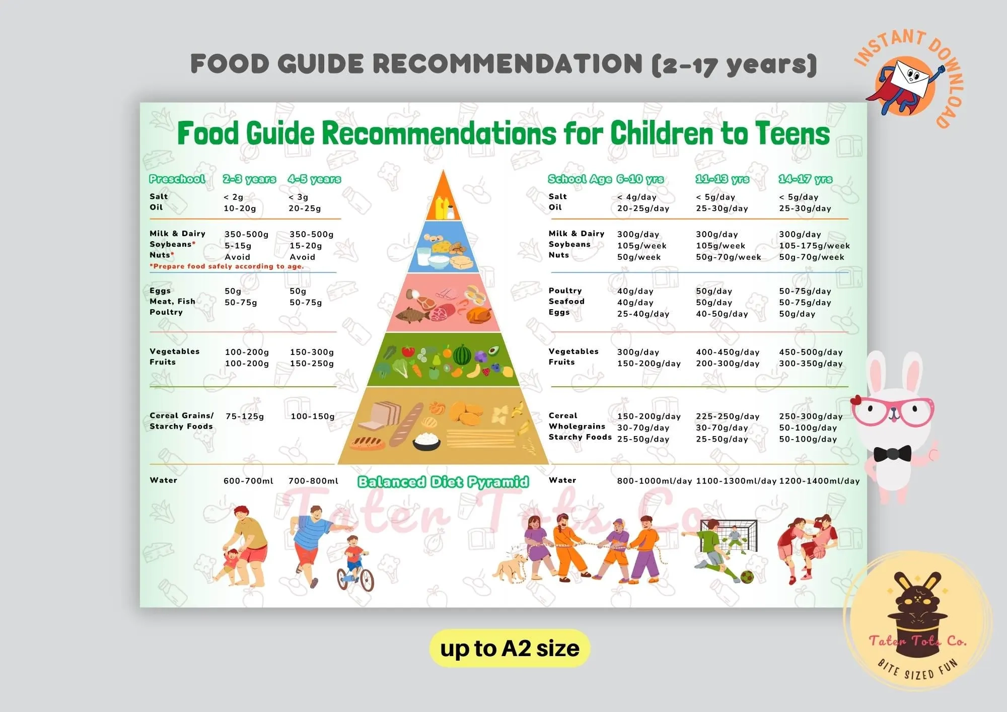 Teen Food Chart Etsy