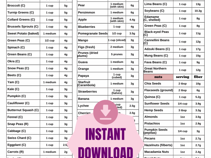 The Ultimate High Fiber Foods Chart Printable For Women Hey Daisy Day