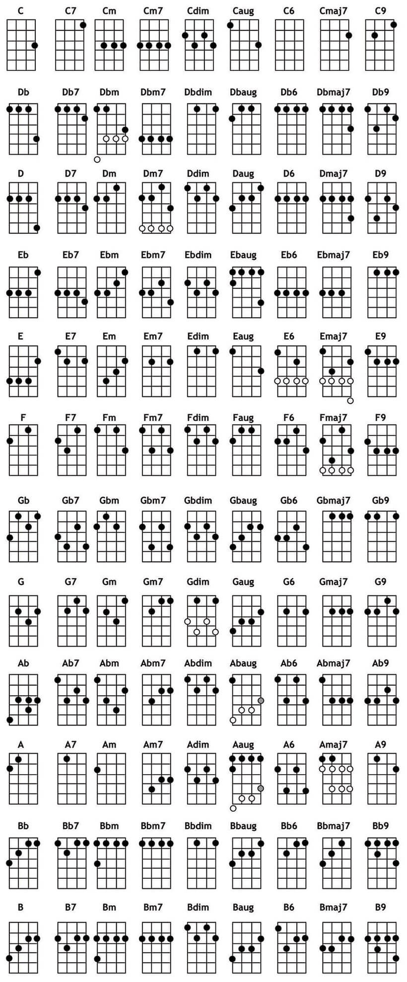 Ukulele Chord Chart Printable Free